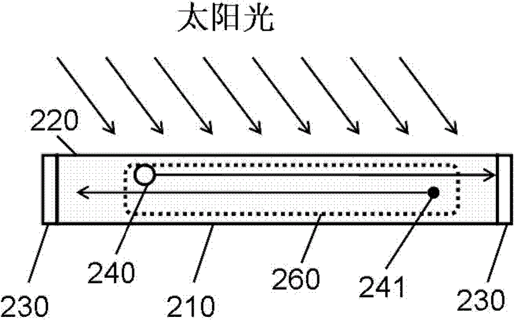 Thin film strip structure, solar cell and manufacturing method of thin film strip structure