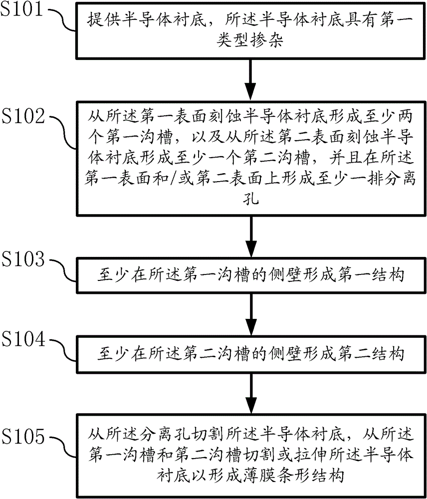 Thin film strip structure, solar cell and manufacturing method of thin film strip structure