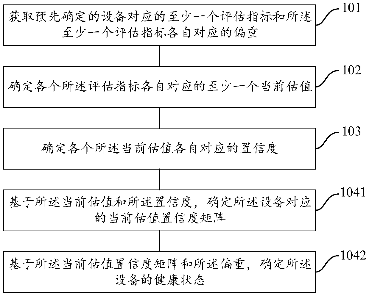 Equipment health state evaluation method and device, readable medium and electronic equipment