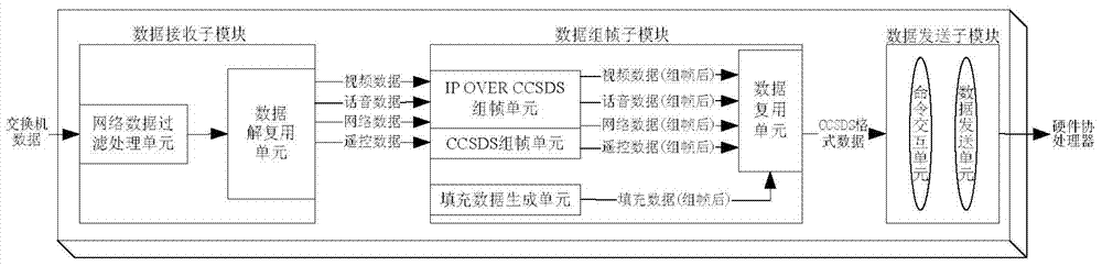 Testing system and method of uplink of high-speed communication processor of spaceship