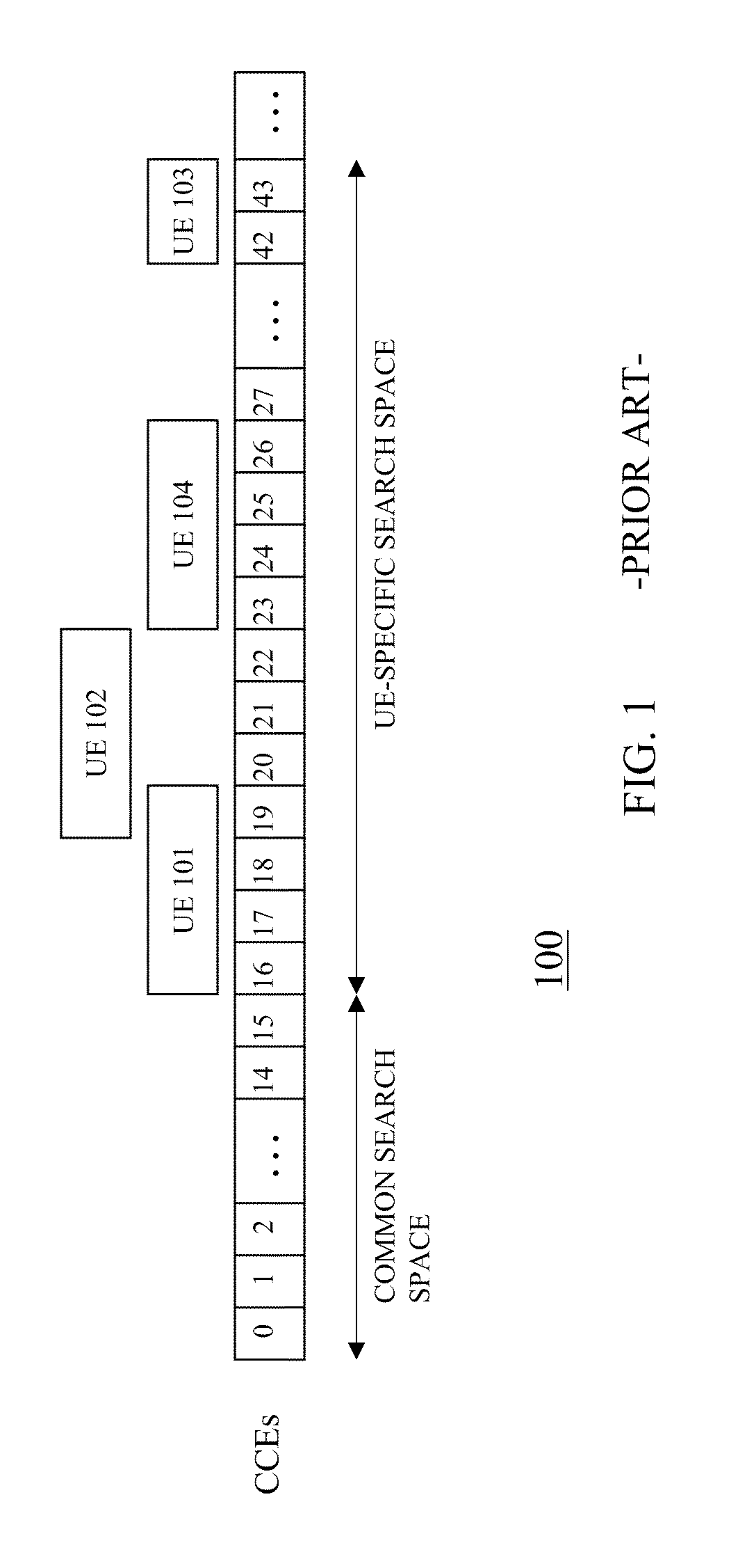 Method and apparatus for scheduling a controlchannel in an orthogonal frequency division multiplexing communication system