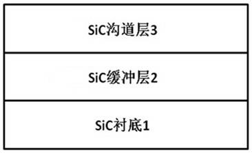 Method for improving doping uniformity among silicon carbide multilayer structure epitaxial material batches