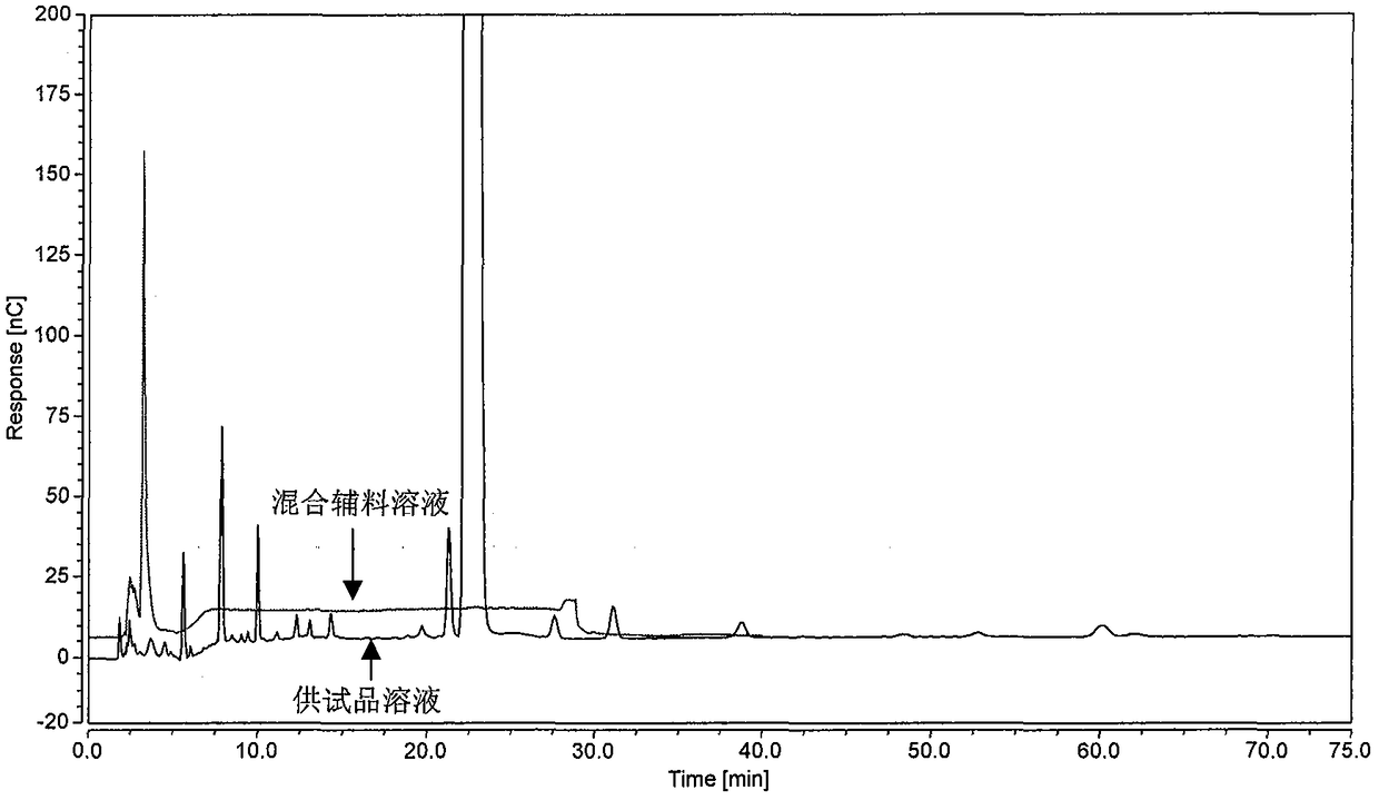 Method for detecting related substances of netilmicin sulfate injection