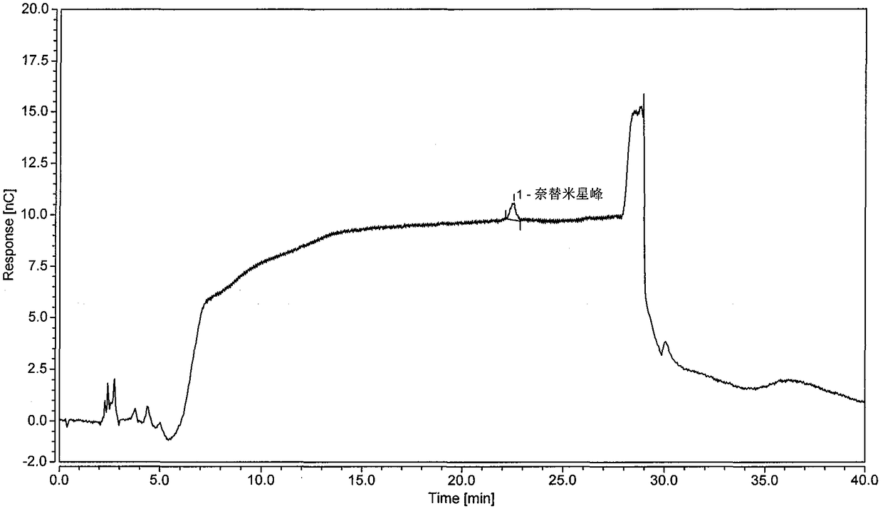 Method for detecting related substances of netilmicin sulfate injection