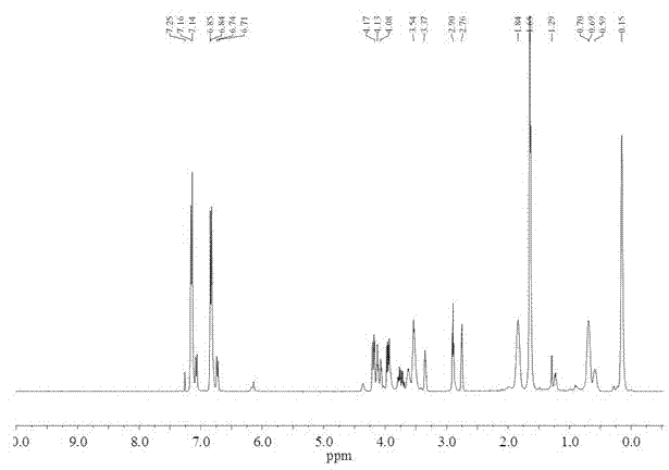 Polysiloxane low polymer with side epoxy group and preparation method thereof