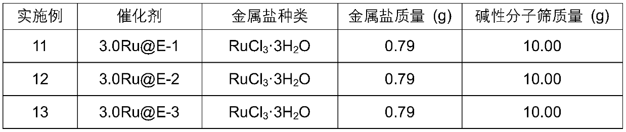 Cyclohexene-based hexanediamine preparation process