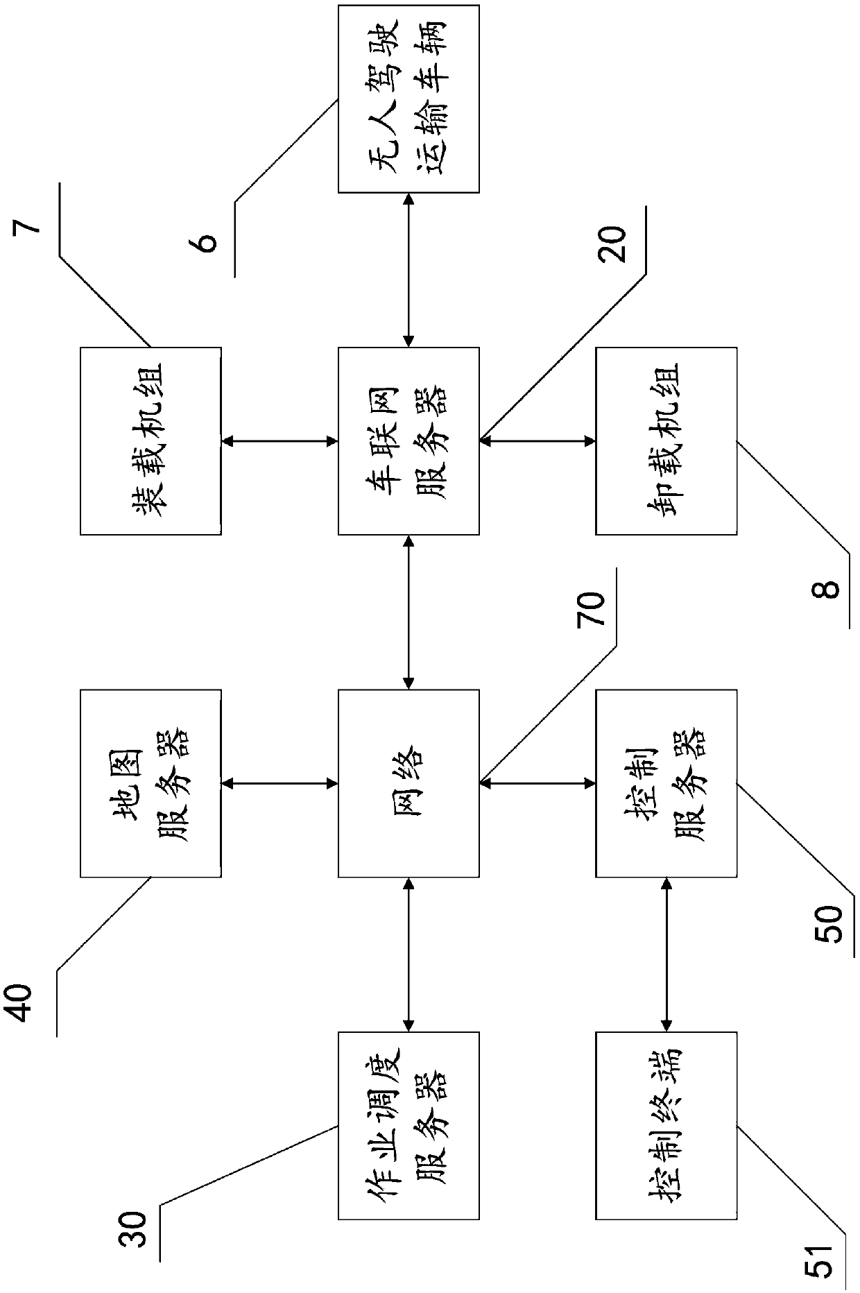 Unmanned transport vehicle operation scheduling system and method