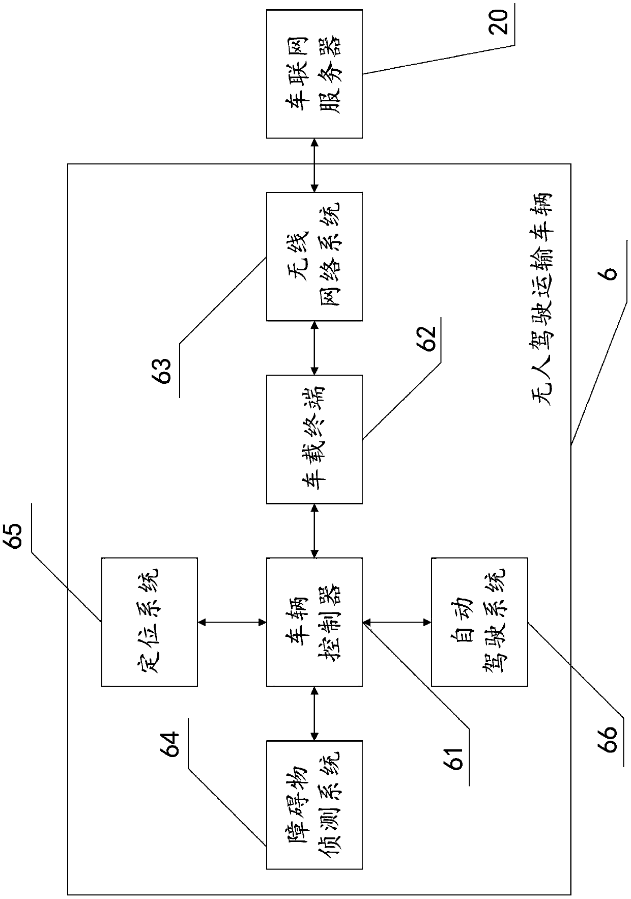 Unmanned transport vehicle operation scheduling system and method