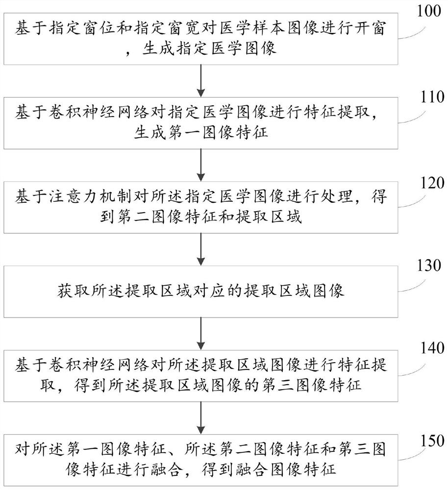 Image recognition module training method and device