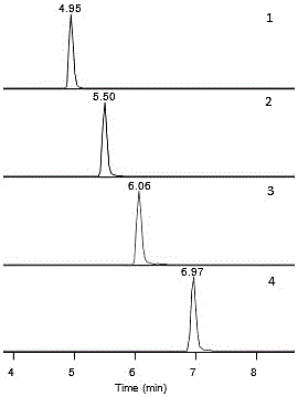 Method for detecting pesticide residues through stirring rod adsorption and extraction