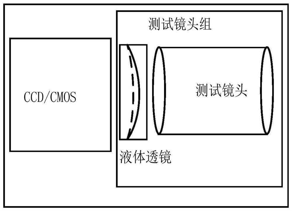 Vision testing device and method of near-to-eye display system and storage medium