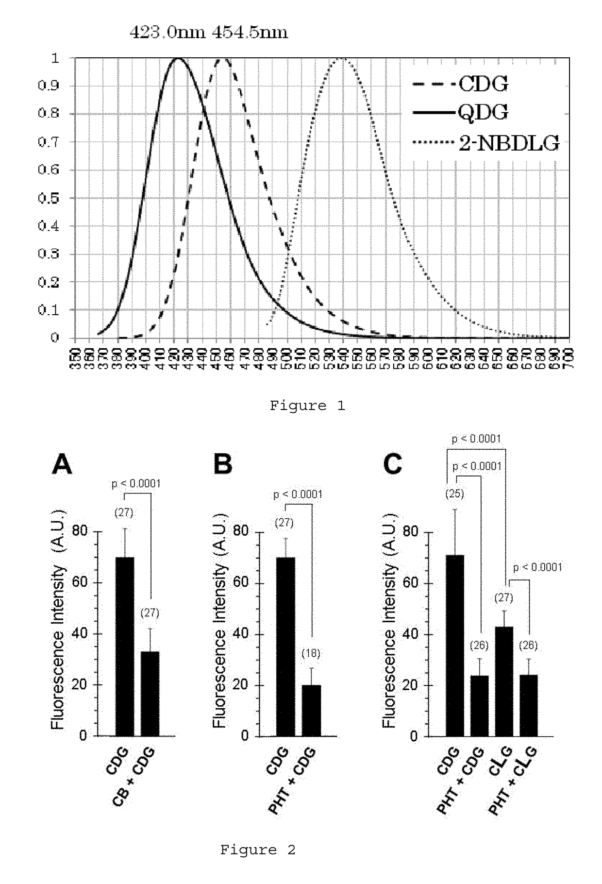 Novel glucose derivative, and cell imaging method and imaging agent using said derivative