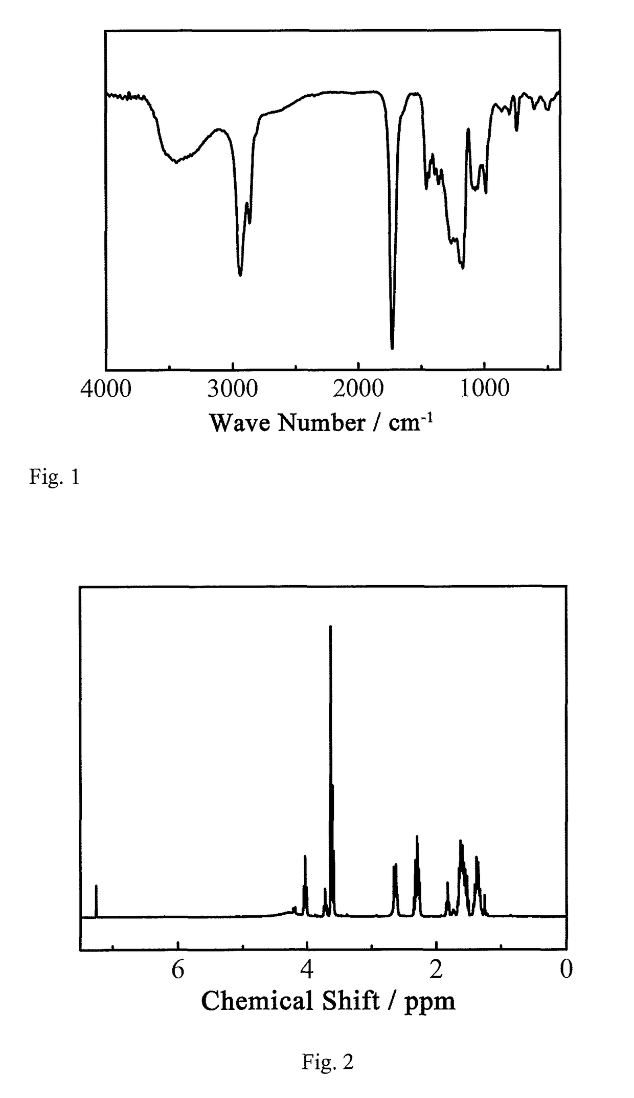 Method for preparing main chain scission-type polysilyl (meth)acrylate resin and application thereof
