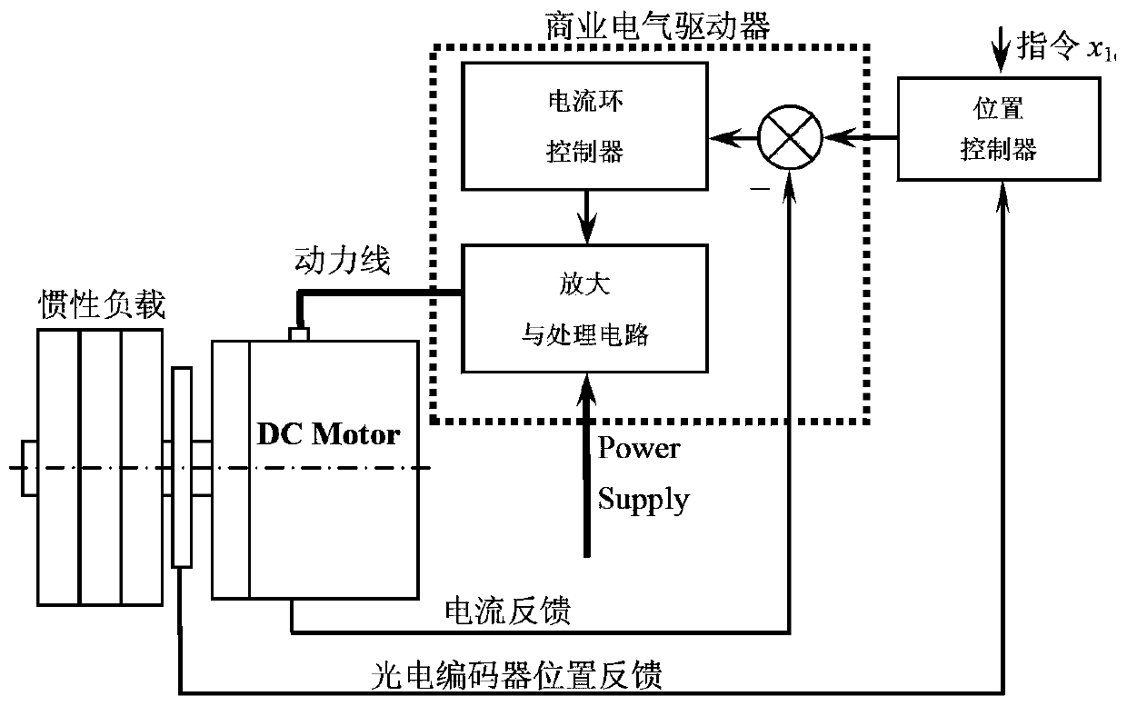 Motor position servo system control method taking input time lag into consideration