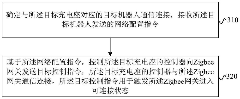 Network distribution method, network distribution device, robot and charging base