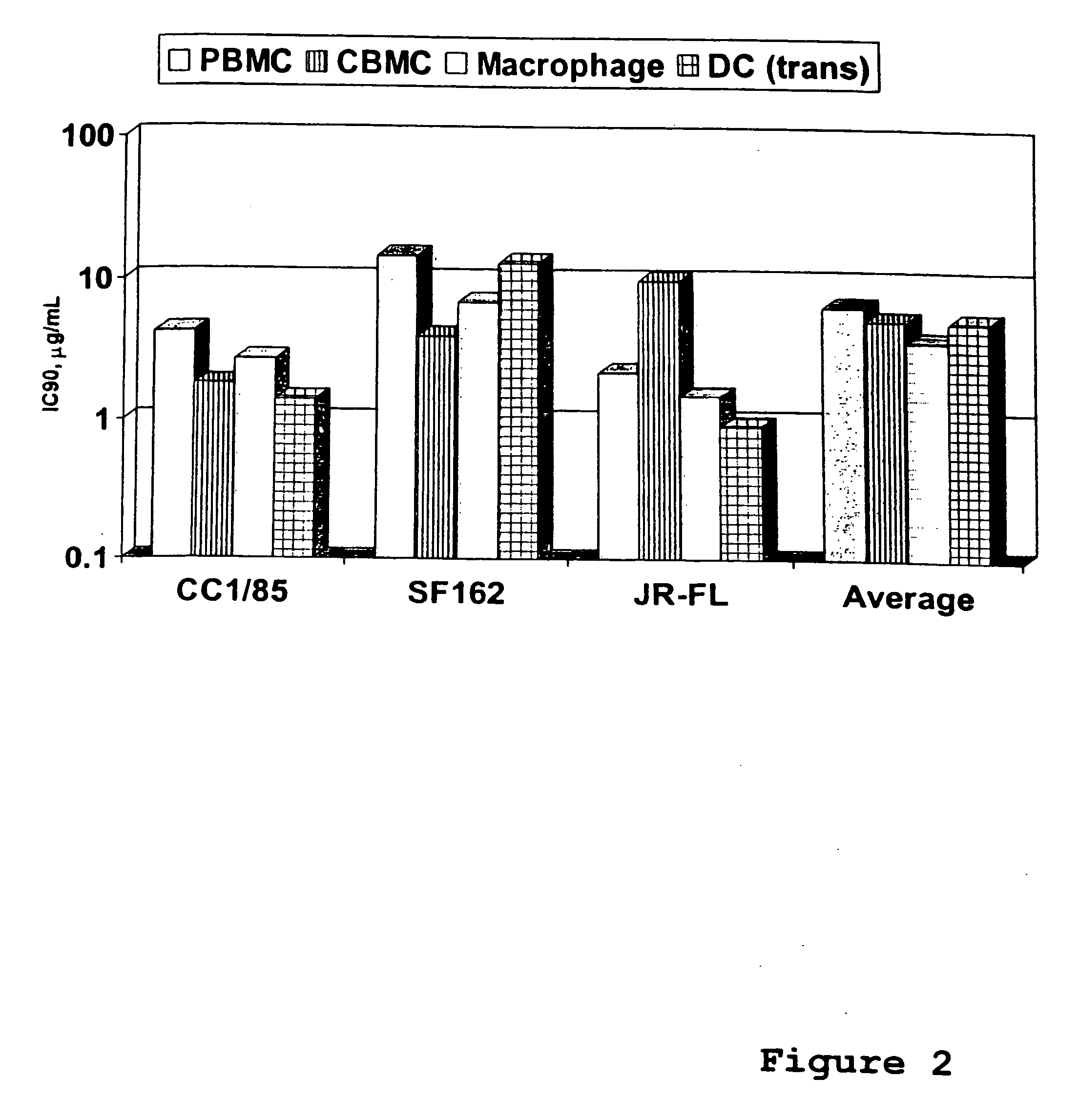 Methods for reducing viral load in HIV-1-infected patients