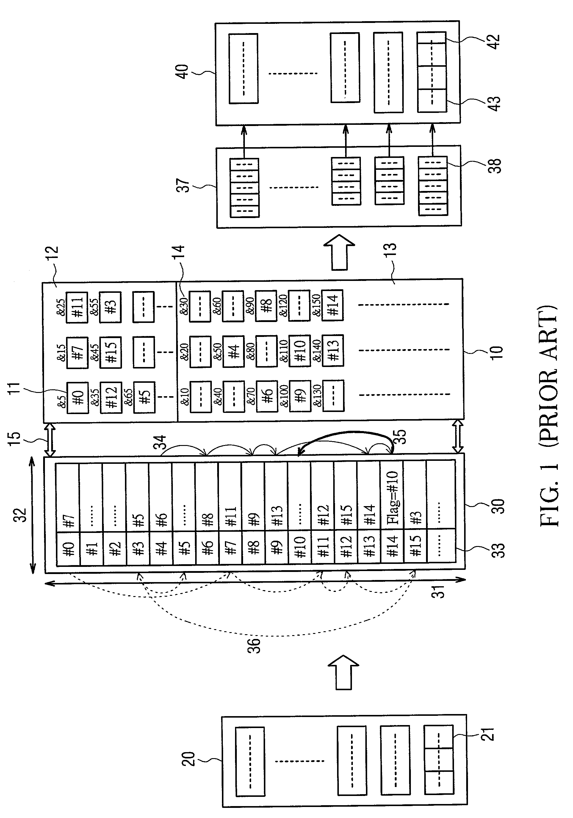 Ethernet switching architecture and dynamic memory allocation method for the same