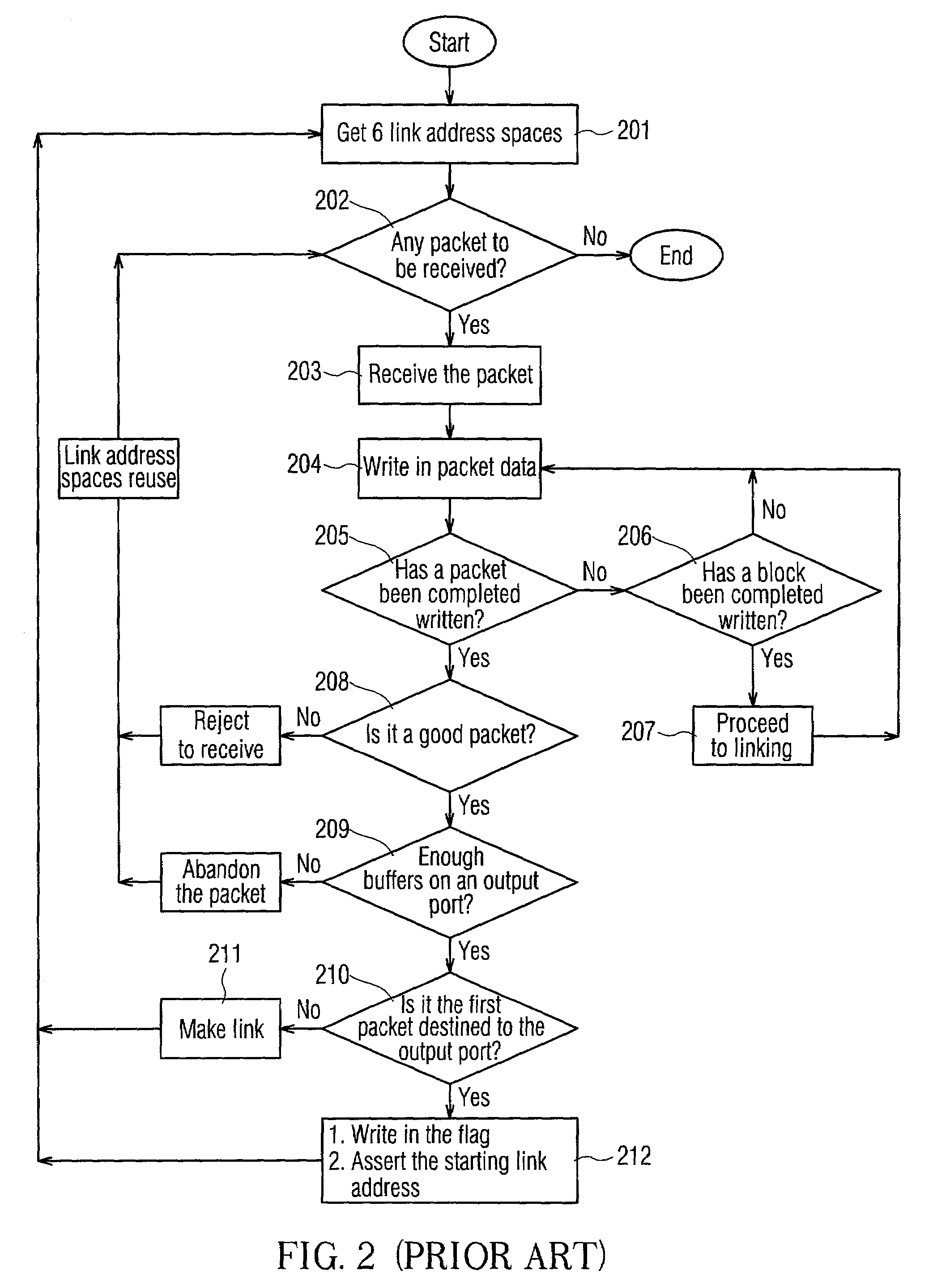 Ethernet switching architecture and dynamic memory allocation method for the same