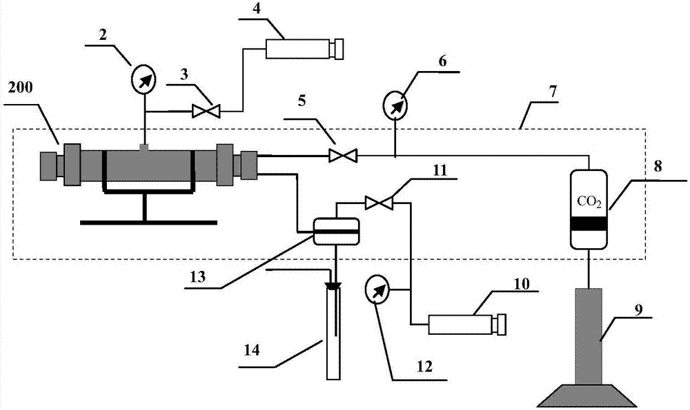 Experimental device and method for increasing flowing-around crude oil recovery ratio on basis of CO2-crude oil mass transfer