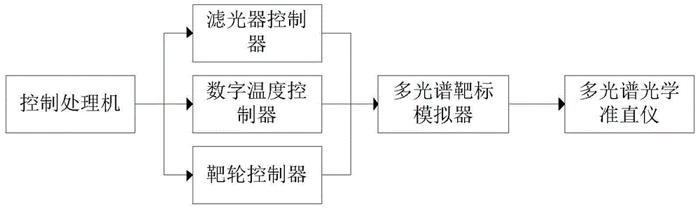 Device and method for detecting infrared spectral imaging system performance