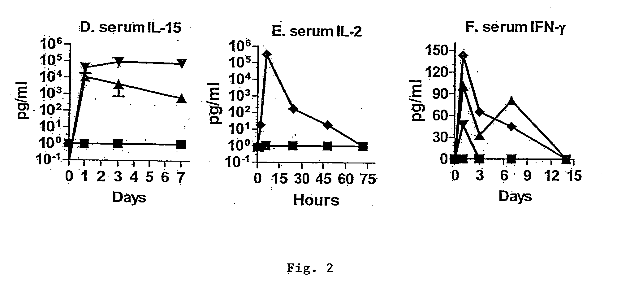 Novel form of interleukin-15, Fc-IL-15, and methods of use