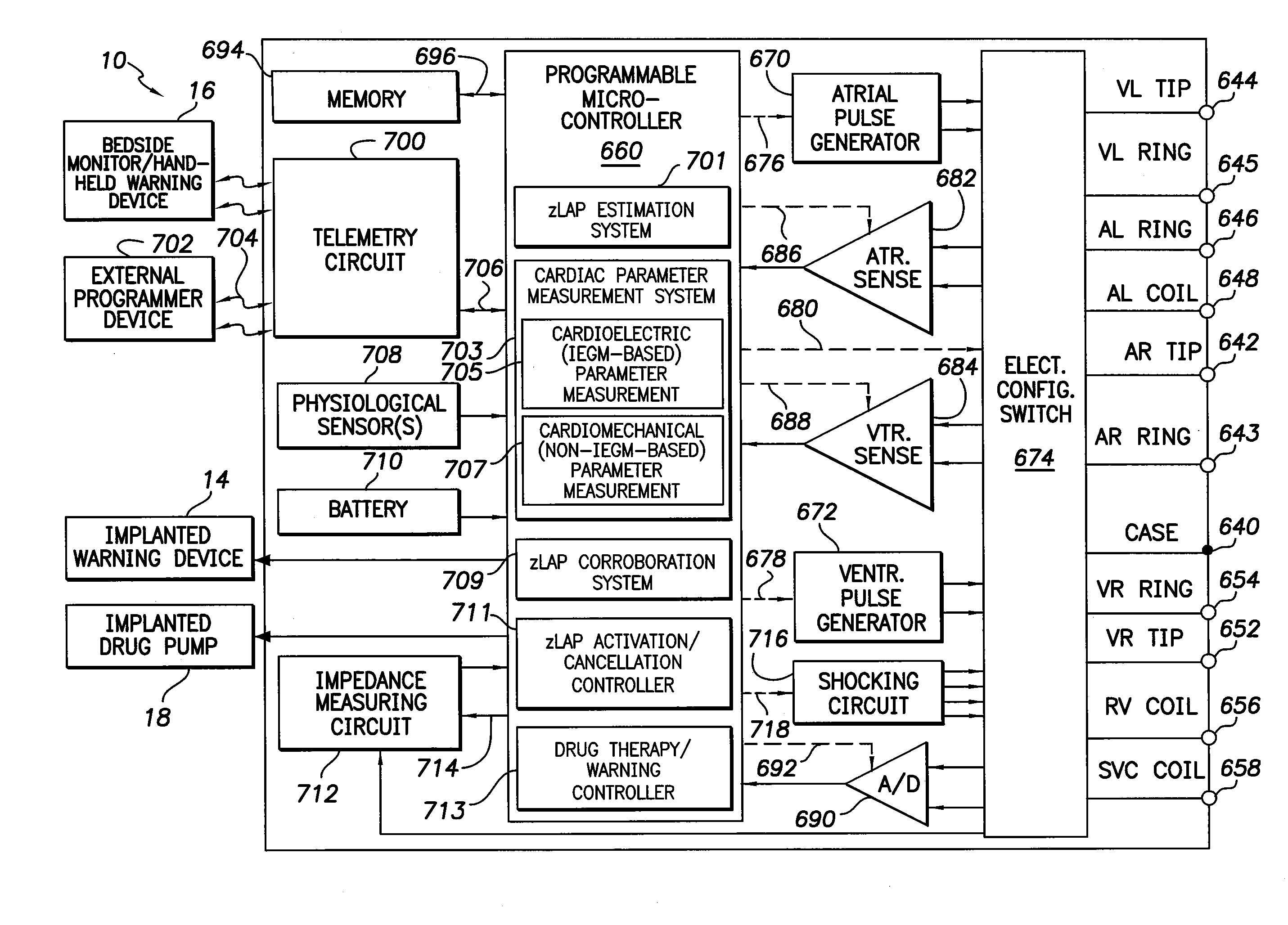 Systems and methods for corroborating impedance-based left atrial pressure (LAP) estimates for use by an implantable medical device