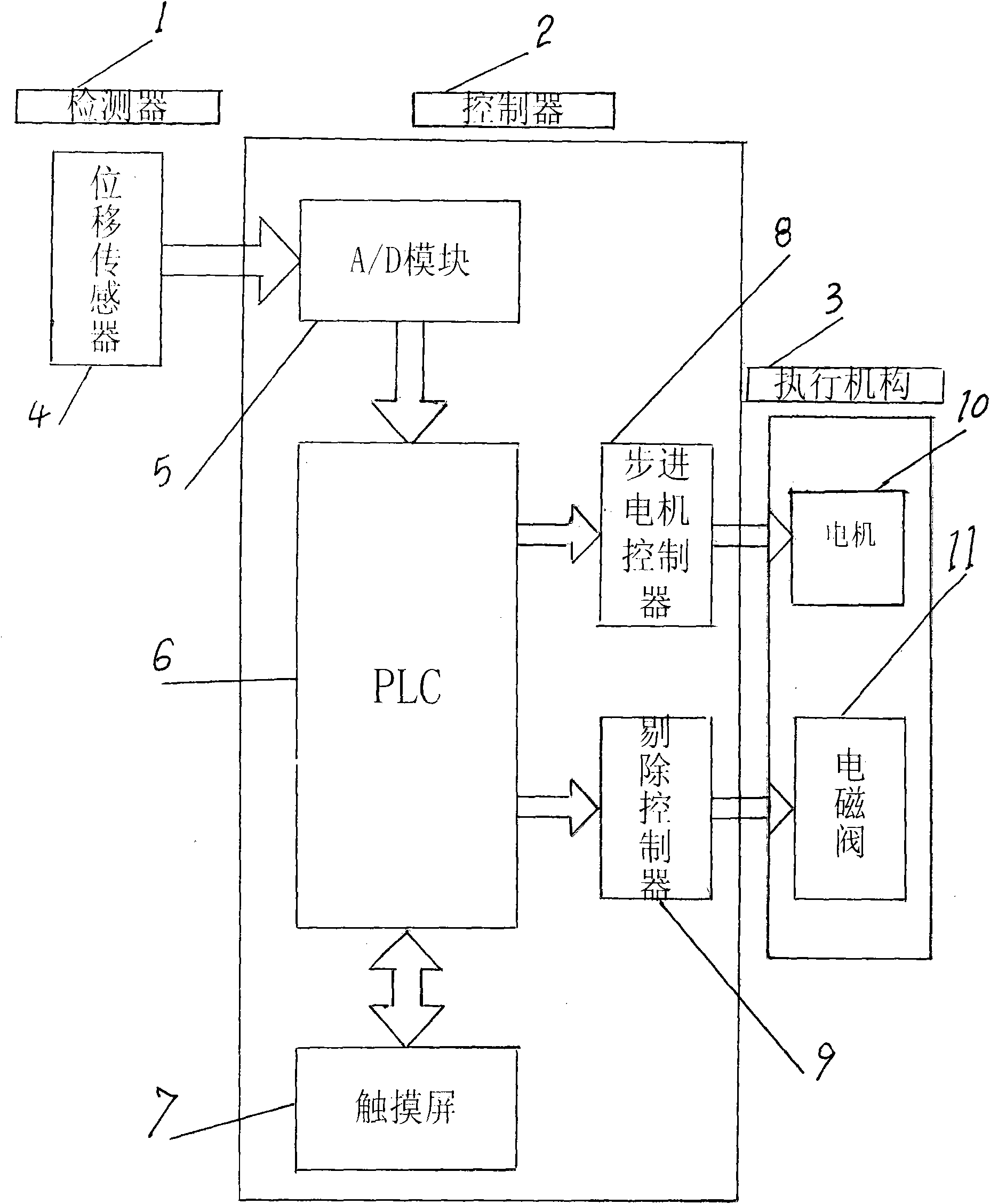 Automatic control device for correcting tipping paper of plug assembler