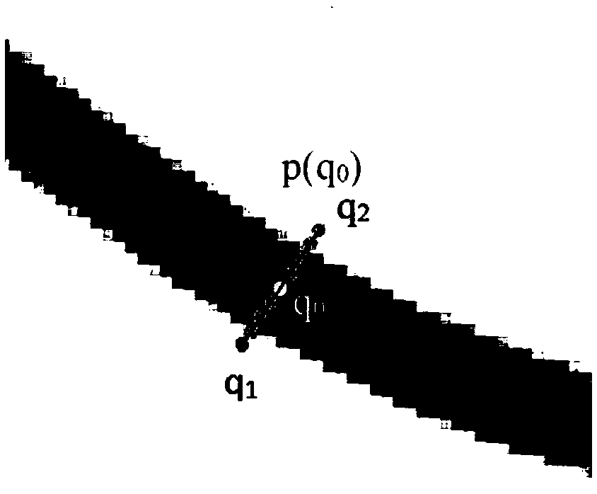 Monocular image depth information estimation method based on contour acuity