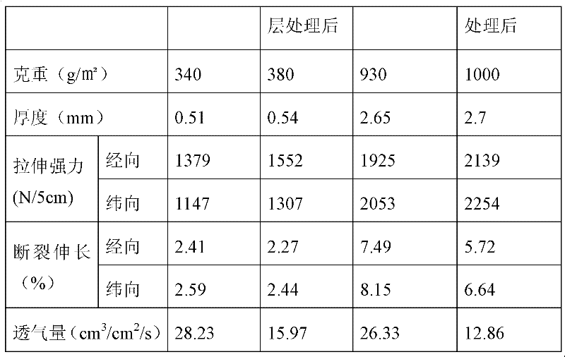 Manufacturing method for high-accuracy coating filter material