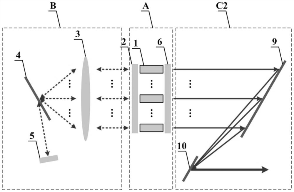 Spectrum beam combining device based on back cavity outer cavity spectrum regulation and control