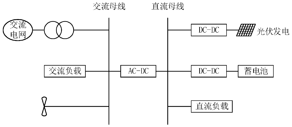 Grid-connected AC/DC hybrid microgrid system capacity optimal configuration method in consideration of flexible loads