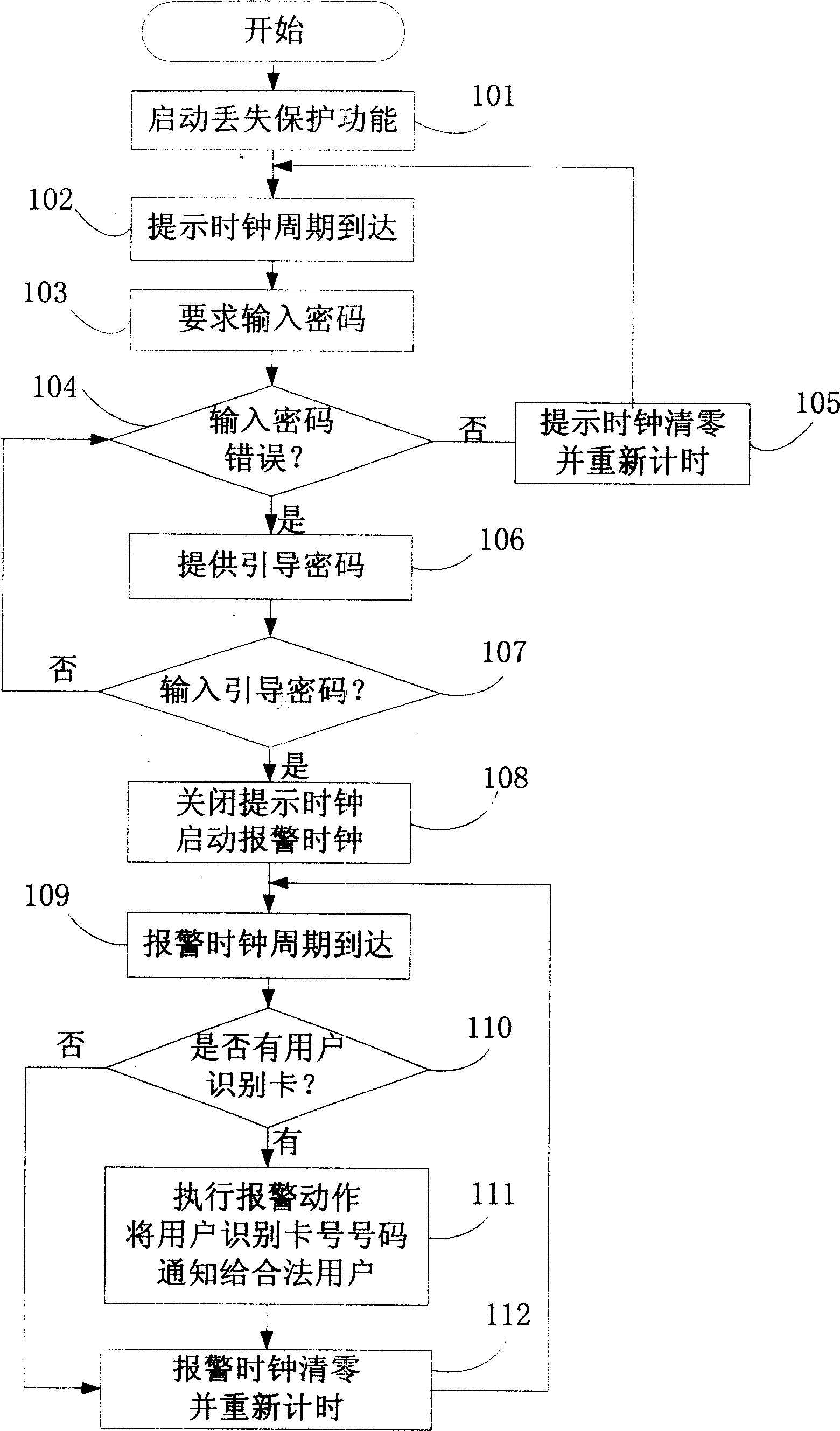 A method helpful for retrieving lost mobile telephone