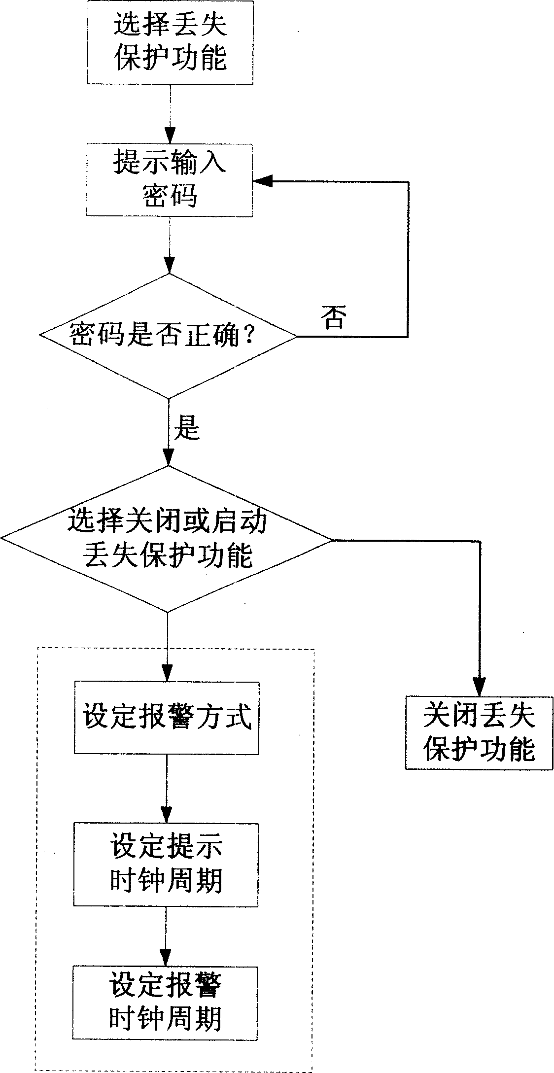 A method helpful for retrieving lost mobile telephone