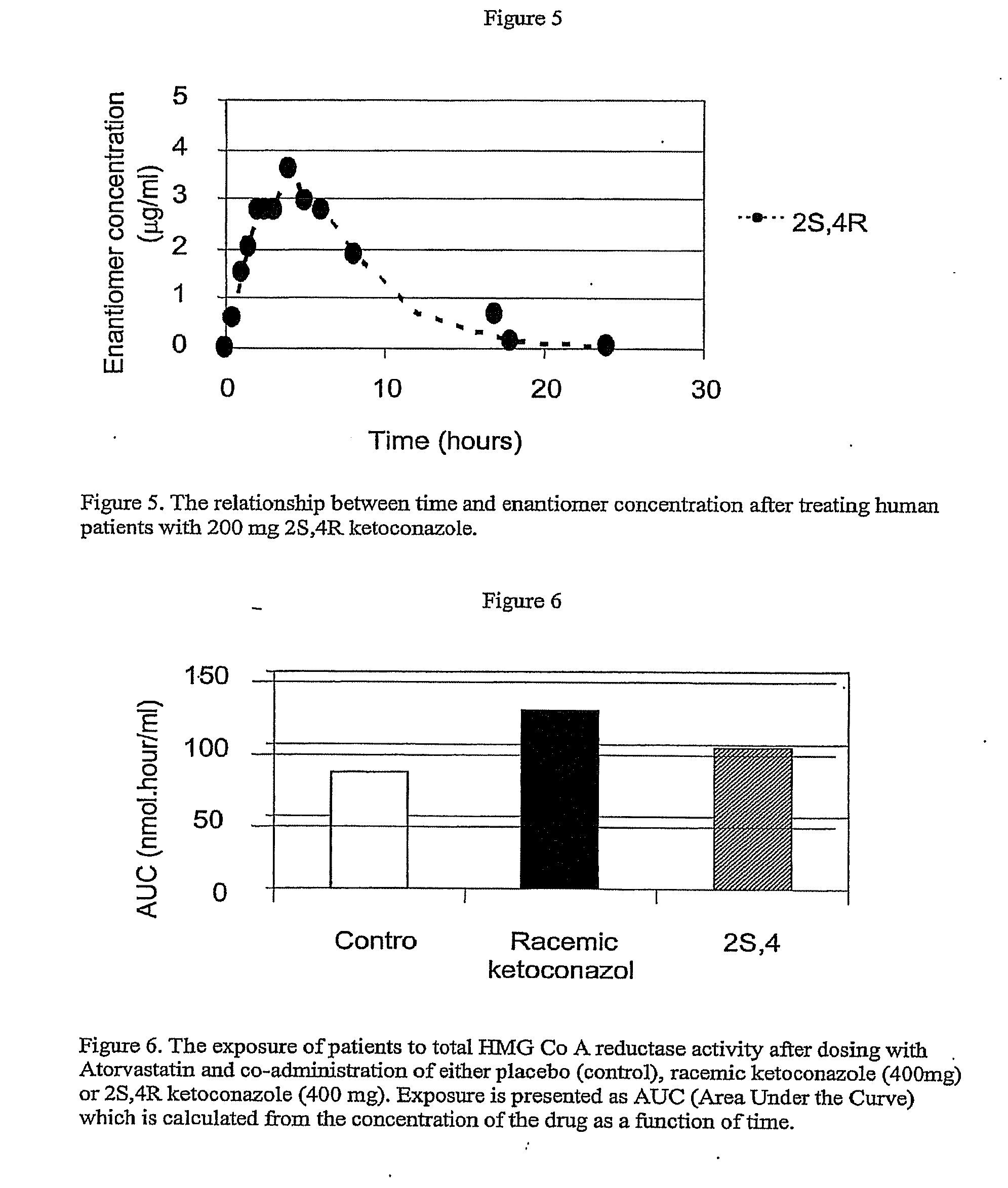 Methods and Compositions for Treating Prostate Cancer, Benign Prostatic Hypertrophy, Polycystic Ovary Syndrome and Other Conditions