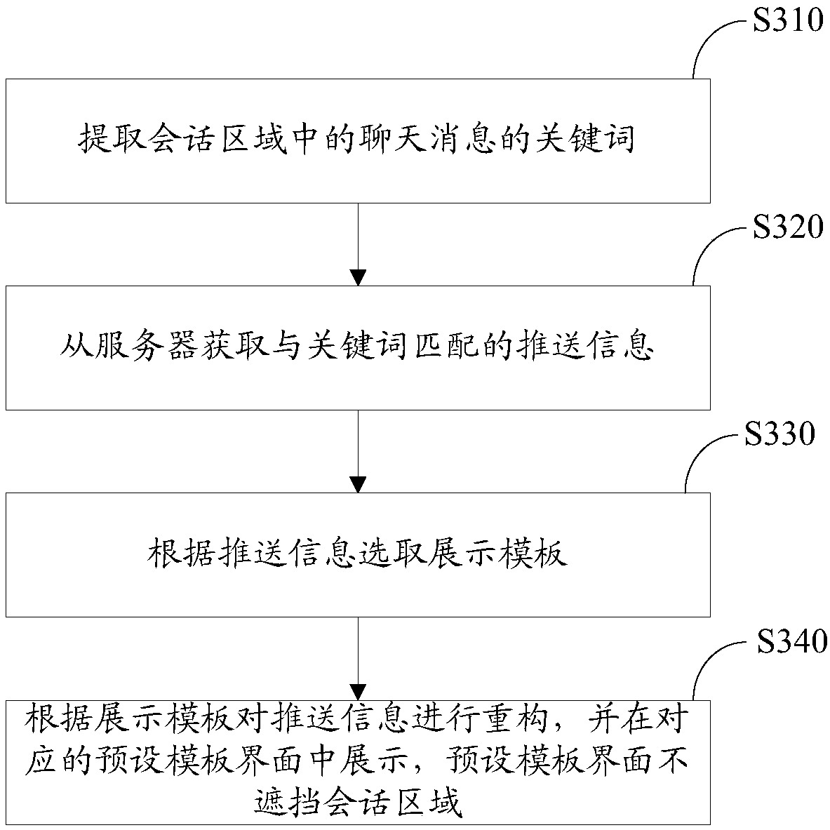 Information pushing method and device based on instant messaging, terminal and storage medium