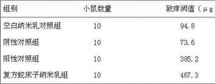 Compound oil-in-water cnidium fruit oil nanoemulsion composition and preparation method thereof