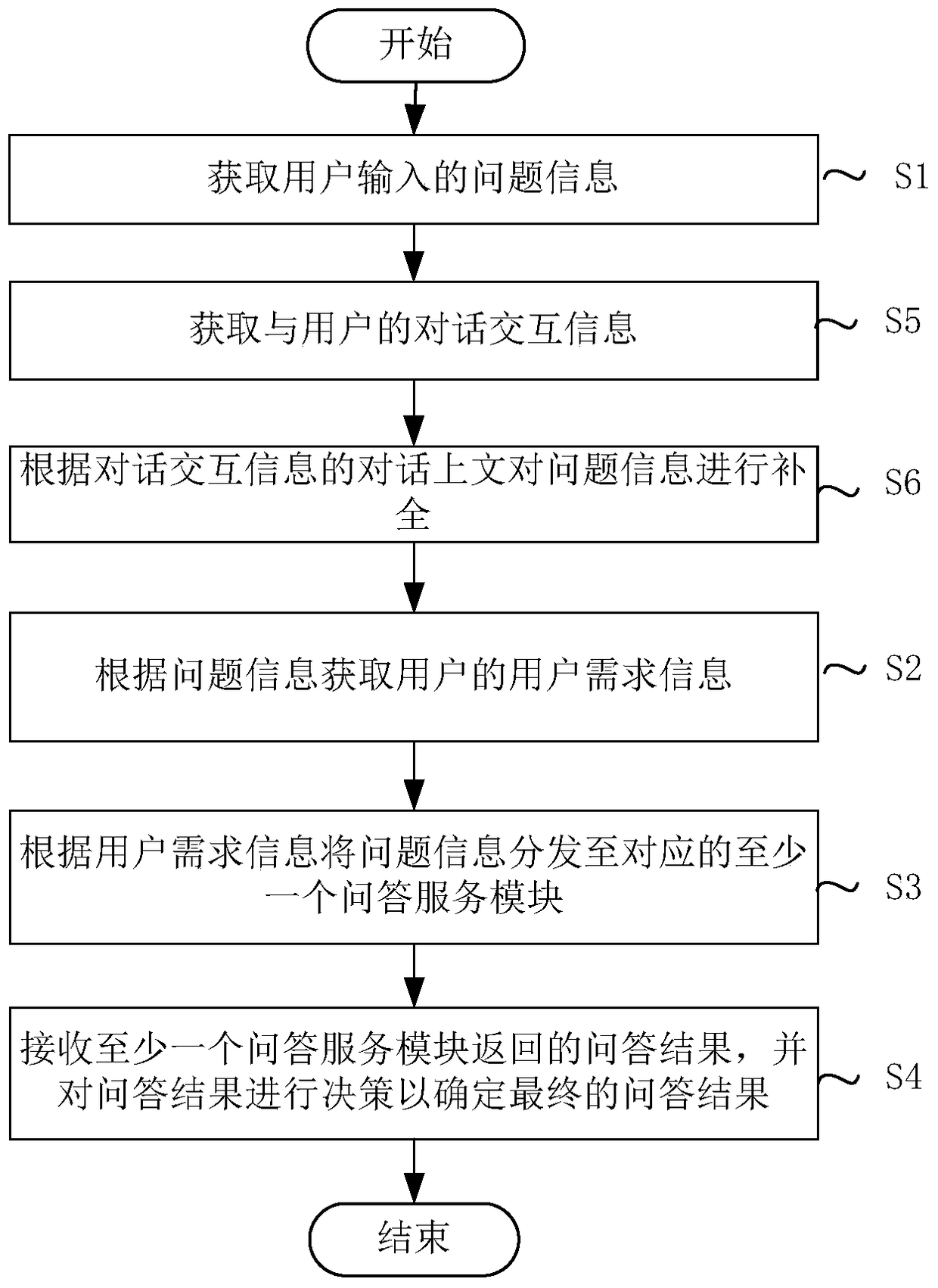 Method and device for providing in-depth question answering service based on artificial intelligence