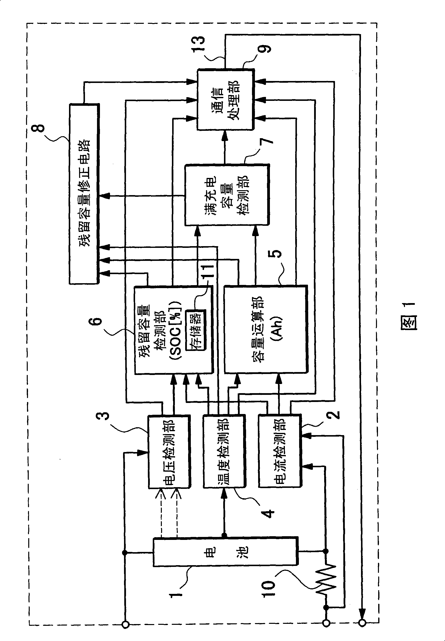 Battery full charge capacity detection method