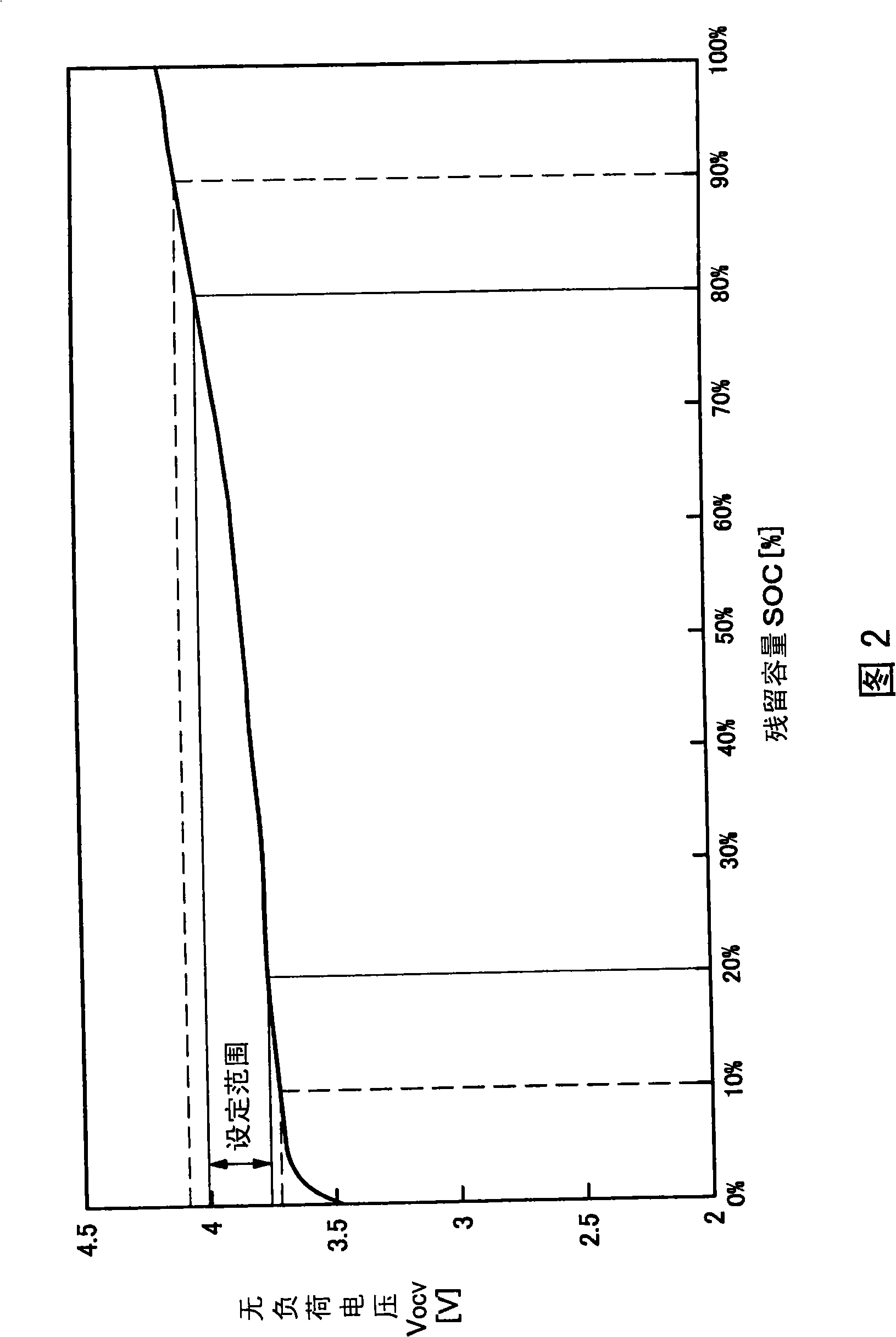 Battery full charge capacity detection method