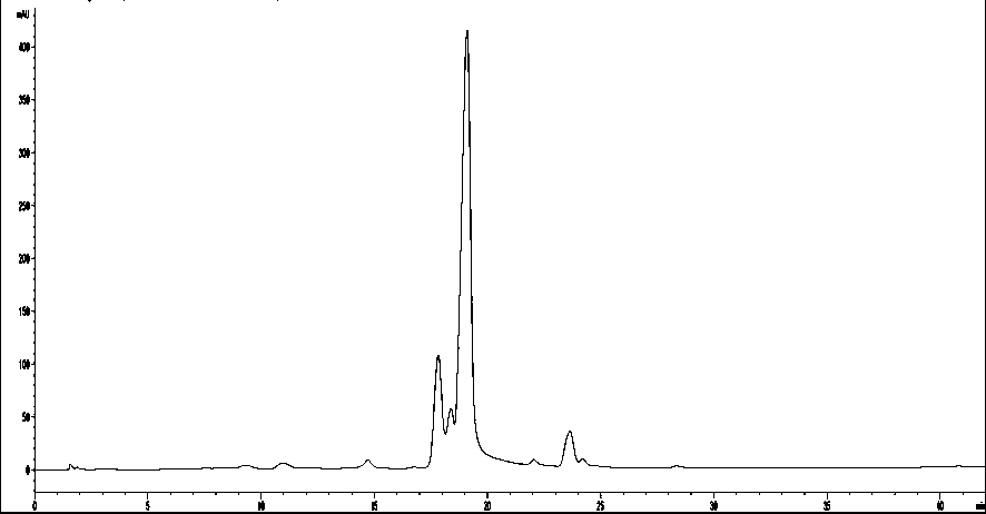 Method for Separation and Purification of Flavonoid Glycosides from Lotus Seed Heart by High Speed ​​Countercurrent Chromatography