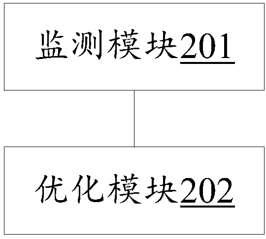 Soft bus management method and device