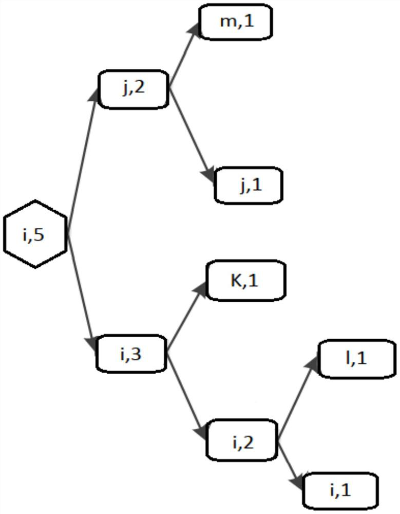 Social attribute-driven delay tolerant network routing improved algorithm