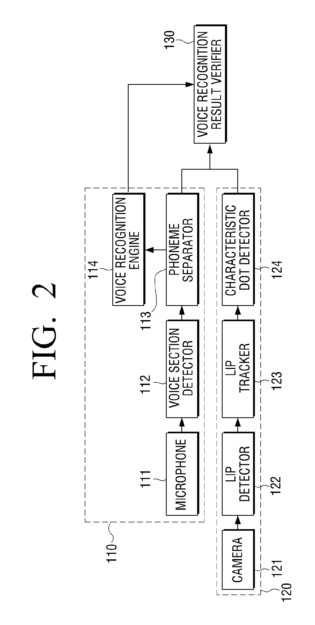 Apparatus and method for recognizing voice by using lip image