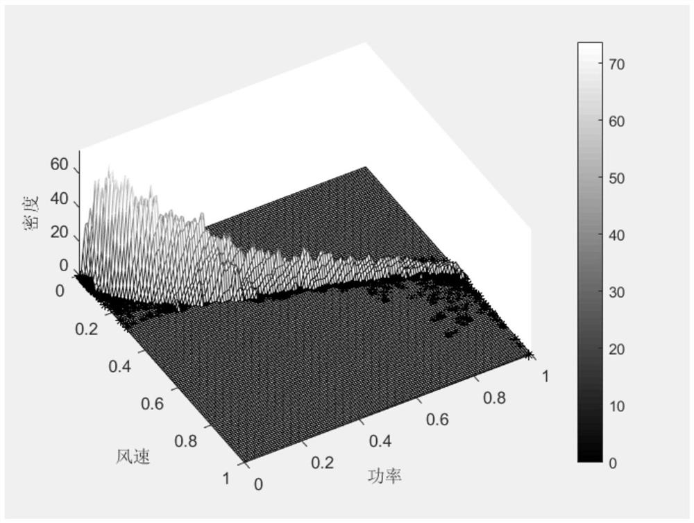 Cleaning method of wind turbine abnormal data