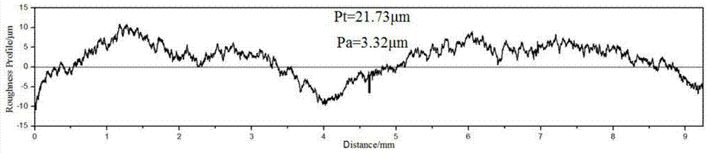 A rolling method for improving surface wrinkling resistance of ferritic stainless steel