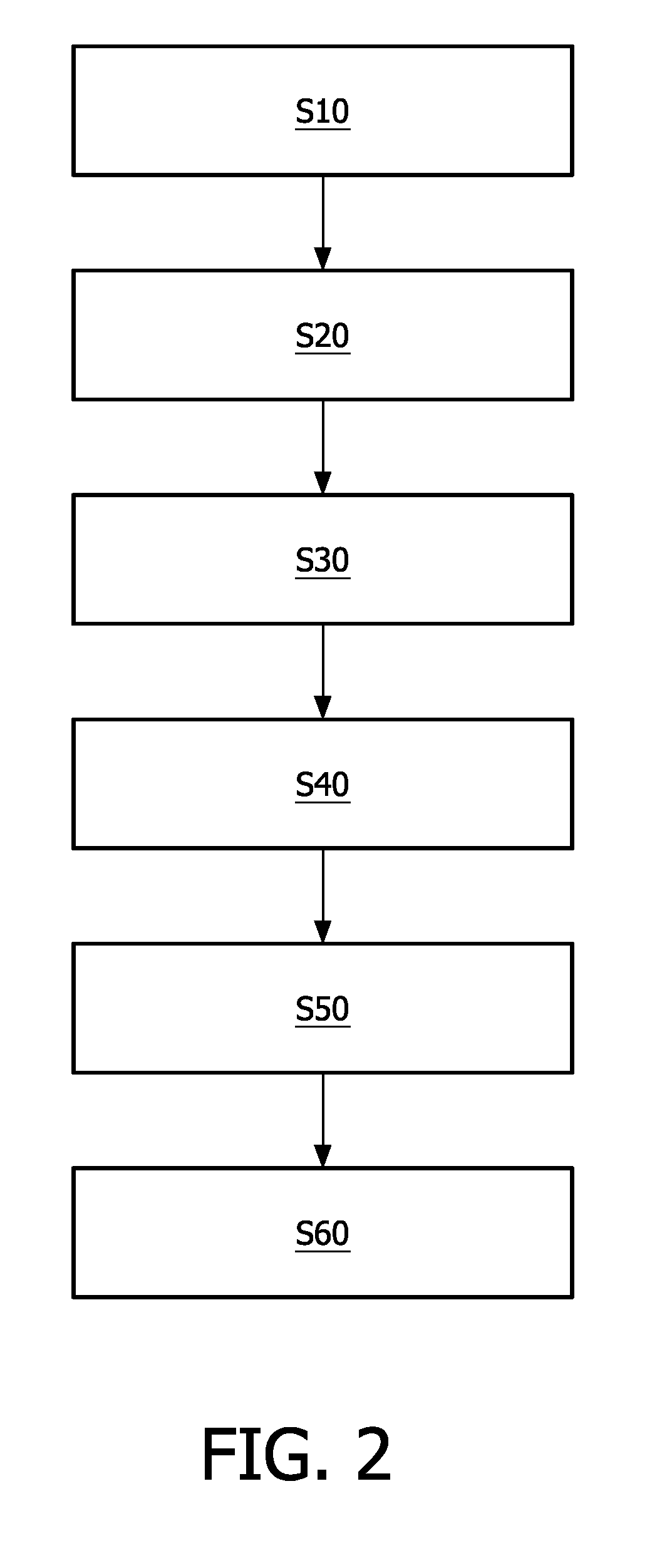 Apparatus and method for indicating likely computer-detected false positives in medical imaging data