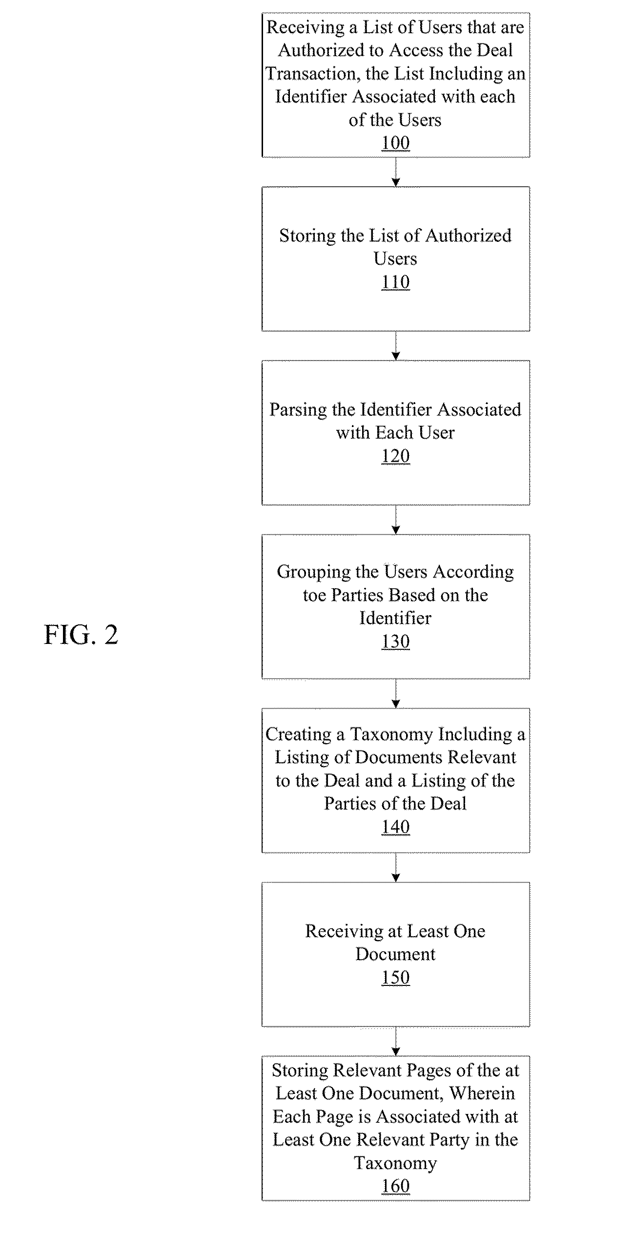 Managing signature pages of a transactional deal using a taxonomy displayable by a computing device