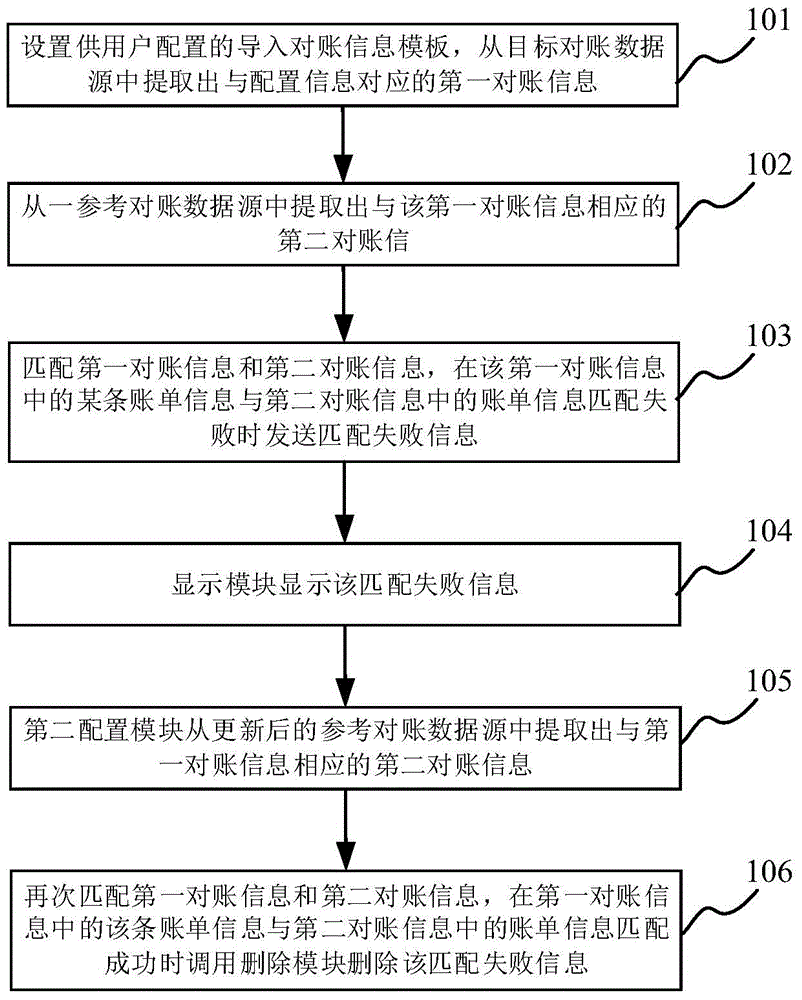 Account checking system and method