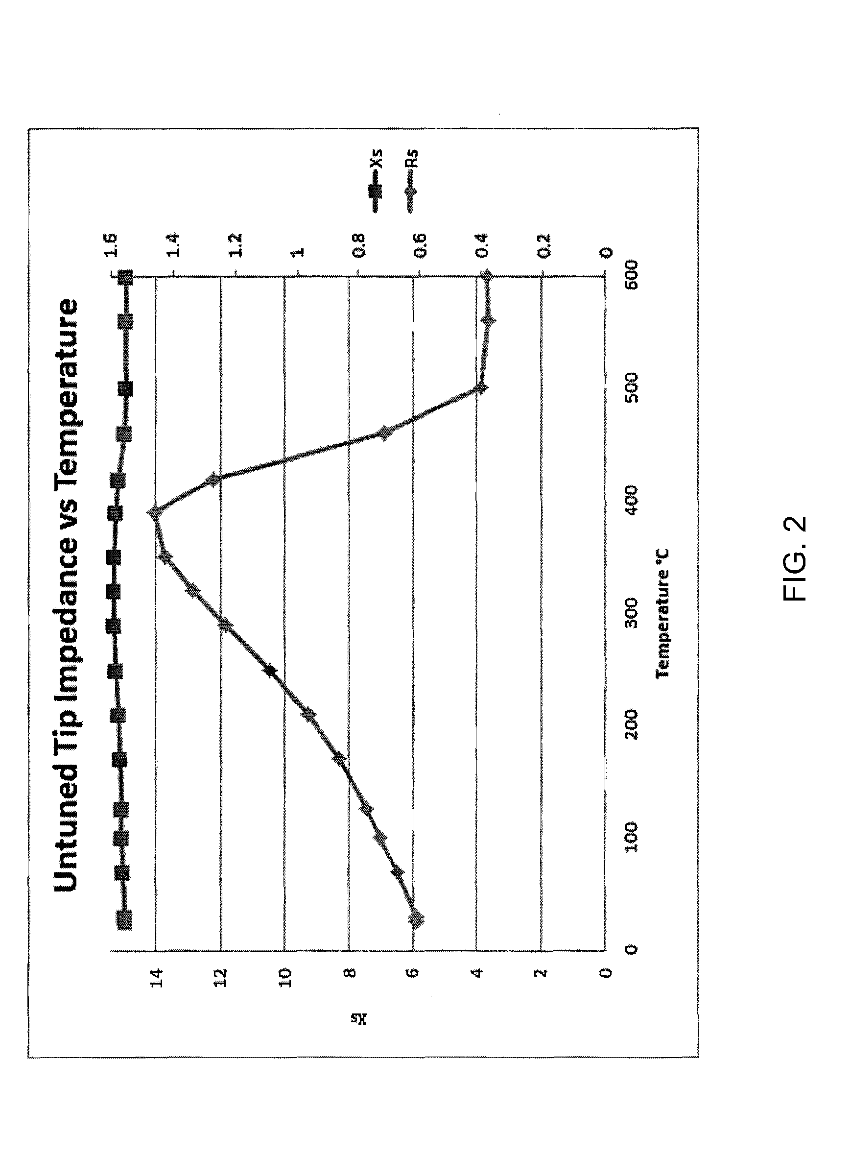 System and method of controlling power delivery to a surgical instrument