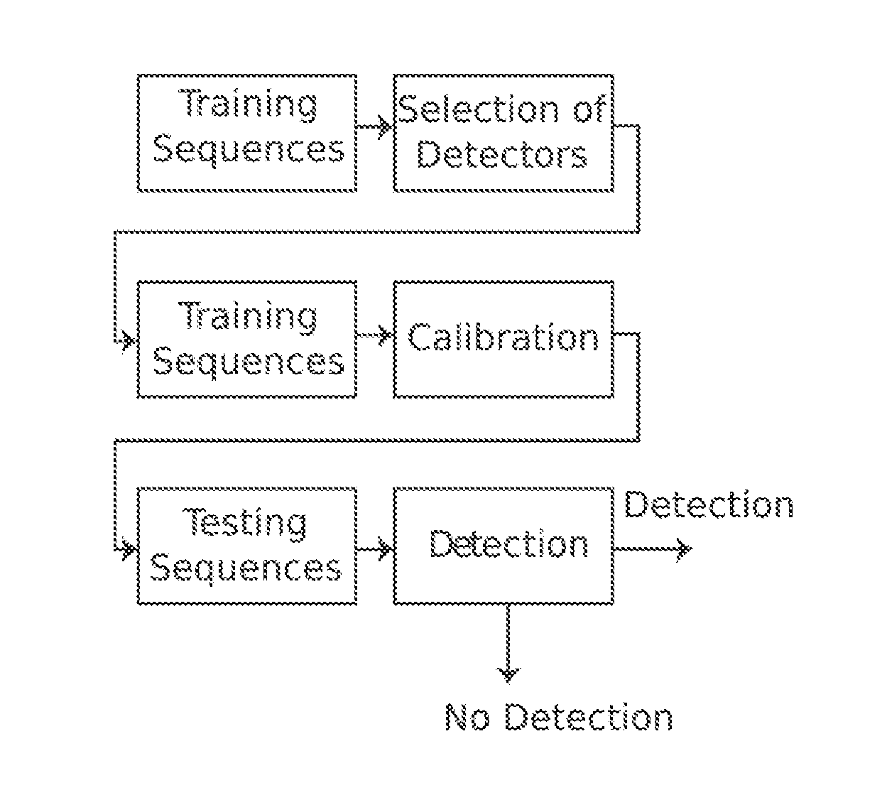 Method and system for the detection of anomalous sequences in a digital signal